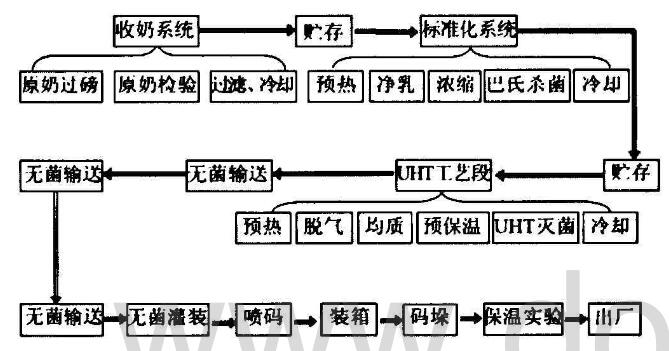 网上外卖系统_外卖管理系统_美团外卖管理分类显示不全